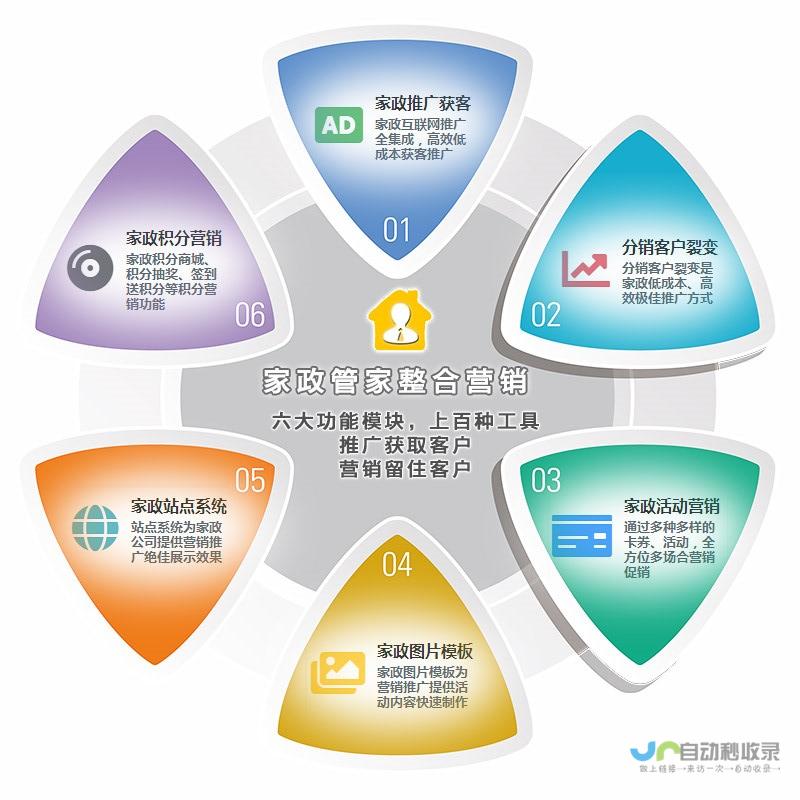 全方位分销方案